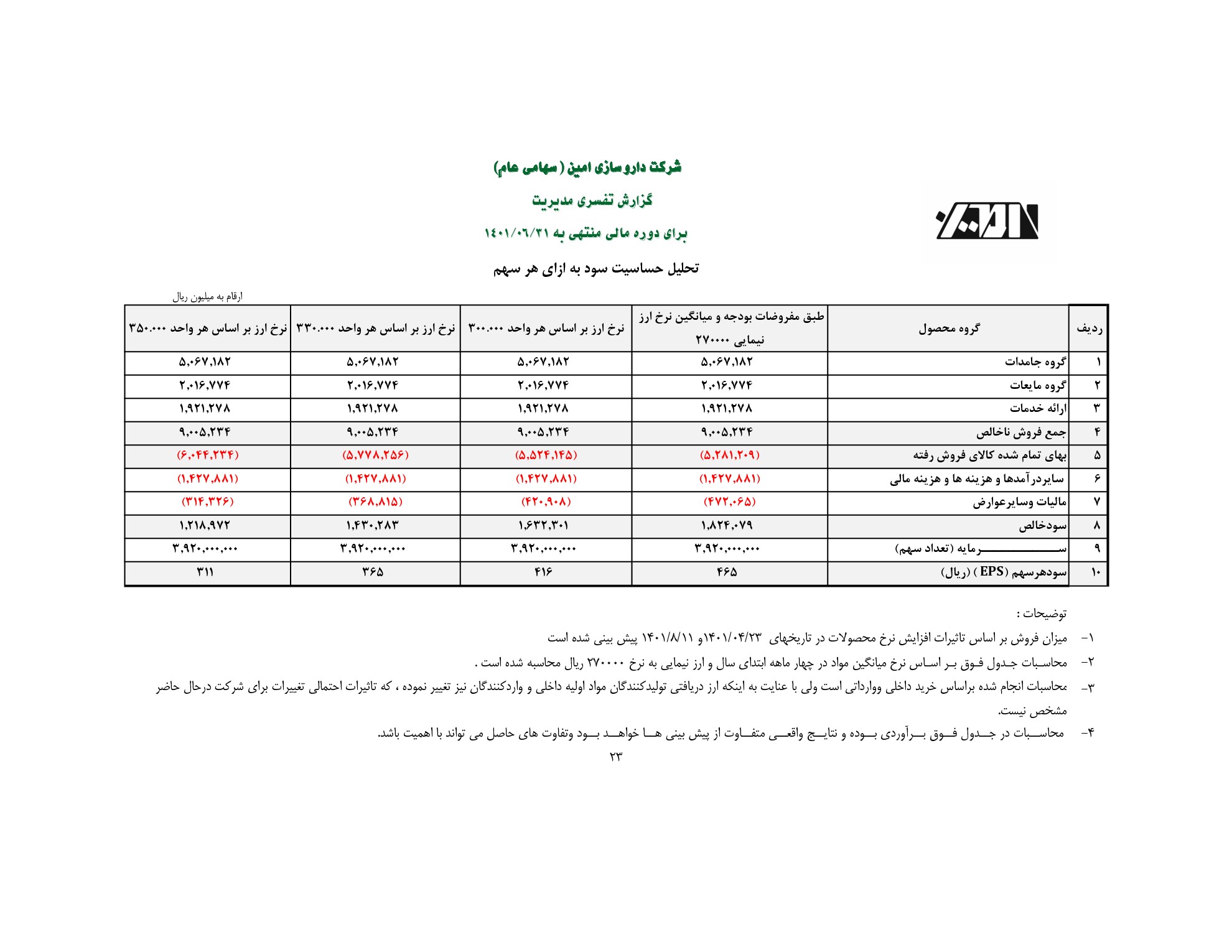 تحلیل بنیادی